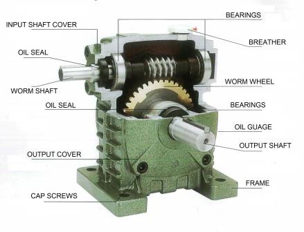 WORM WHEEL SPEED REDUCTION BOXES : GEARBOXES : Product Catalogue : A-Line  Trading - Component Solutions