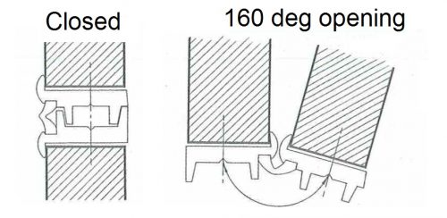 centraflex-continuous-hinge_1179